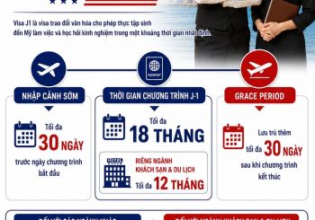 INTERNSHIP MỸ: THỜI GIAN LƯU TRÚ VISA J1 MỸ LÀ BAO LÂU?